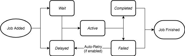 bull lifecycle diagram bull lifecycle diagram