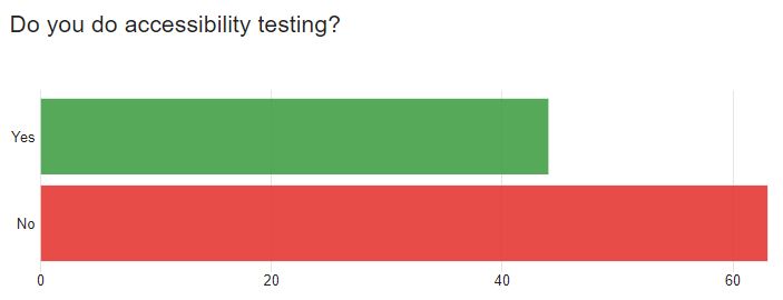oh my god twitter doesn’t include alt text from images in their API