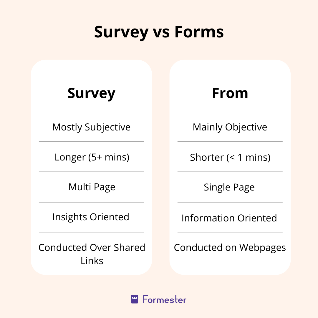 Survey vs Forms Infographics - showing comparison