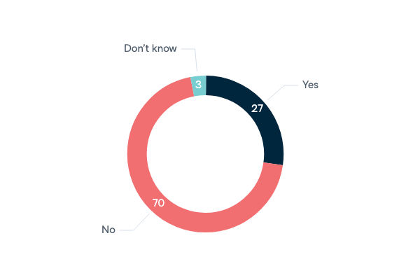 United States - Lowy Institute Poll 2021