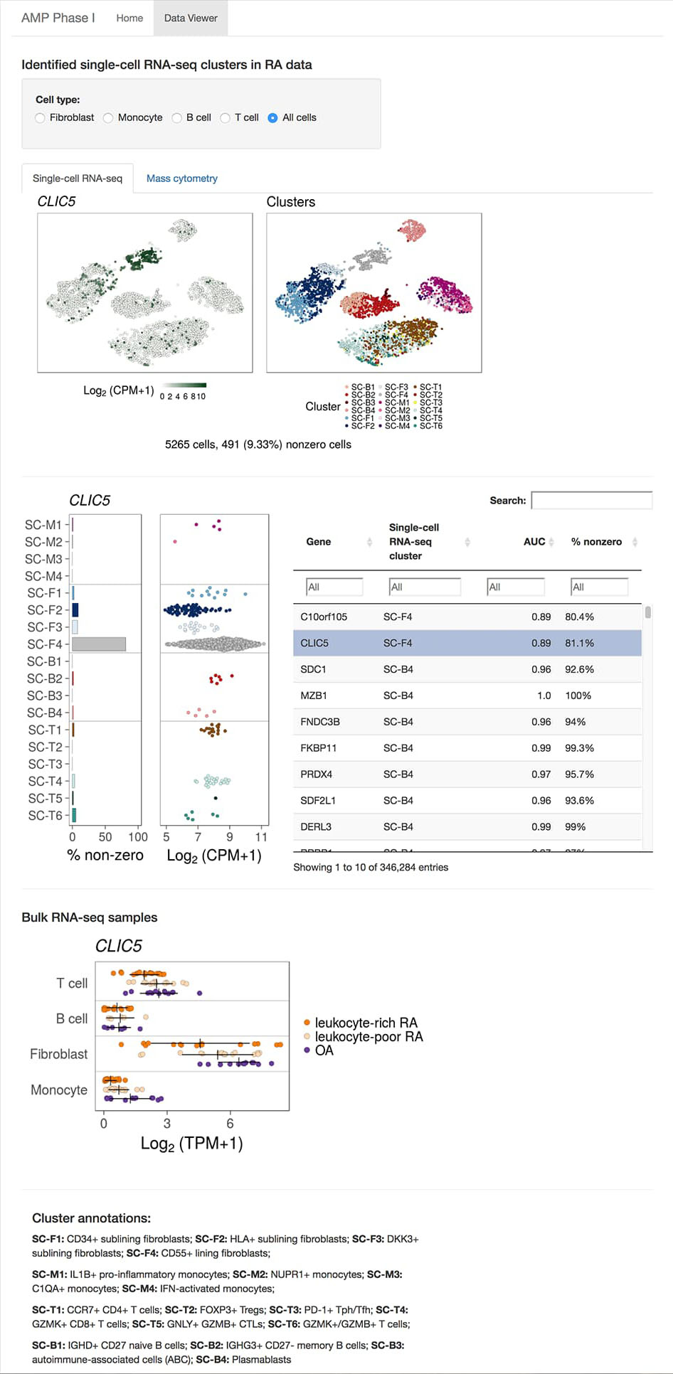 immunogenomics.io/ampra