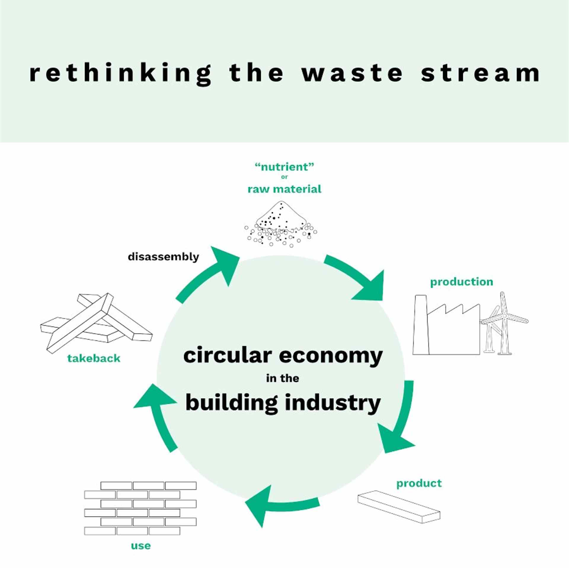 circular economy diagram