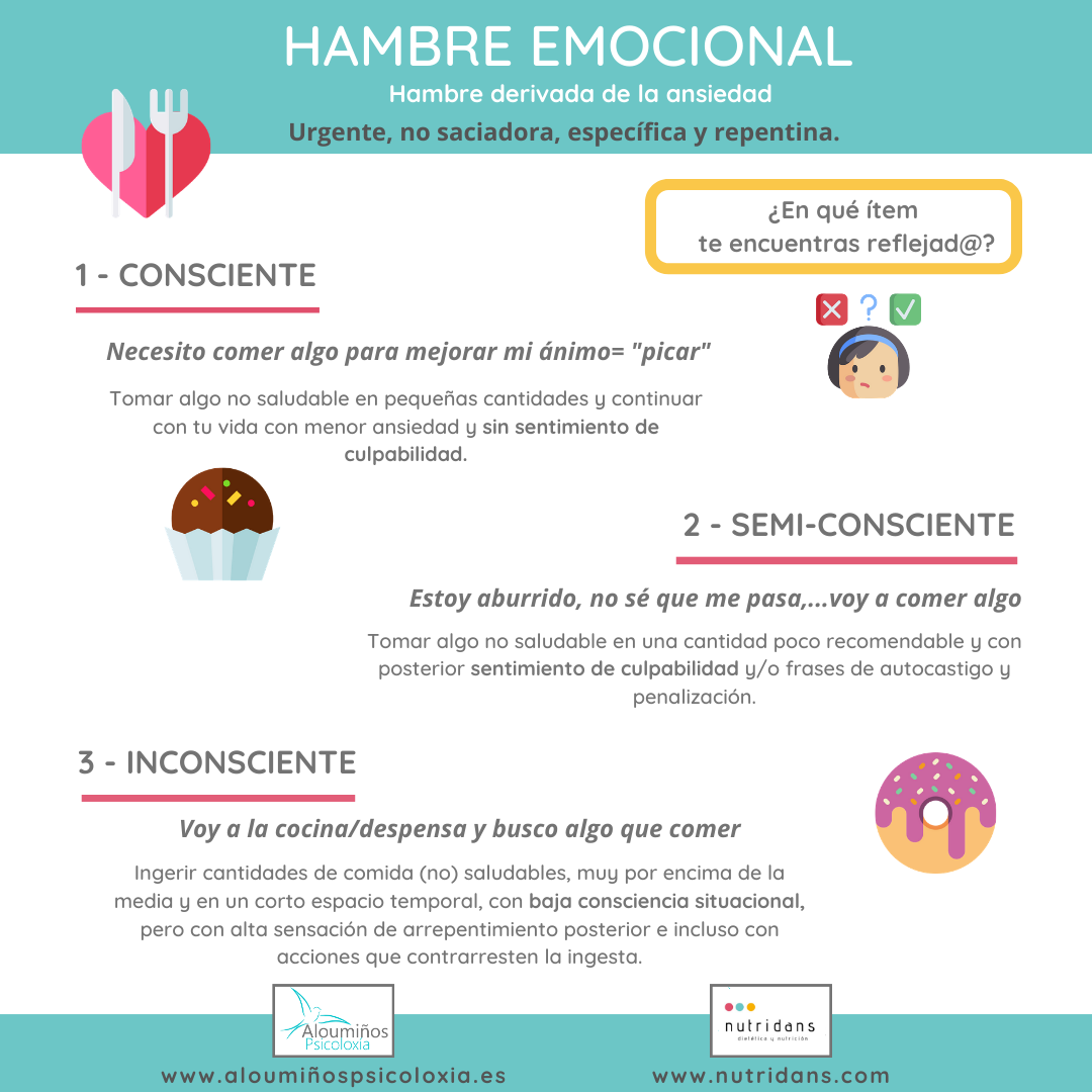 Hambre Emocional En Tiempos De Cuarentena | Dietista-Nutricionista En A ...