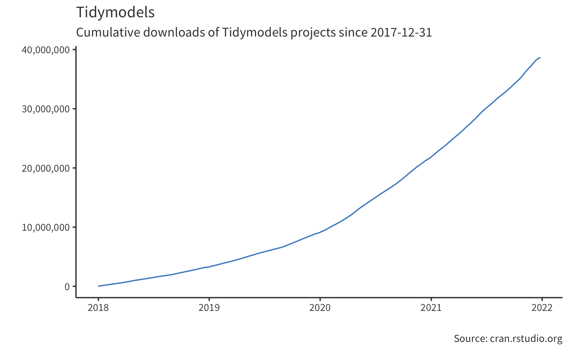 Tidymodels graph