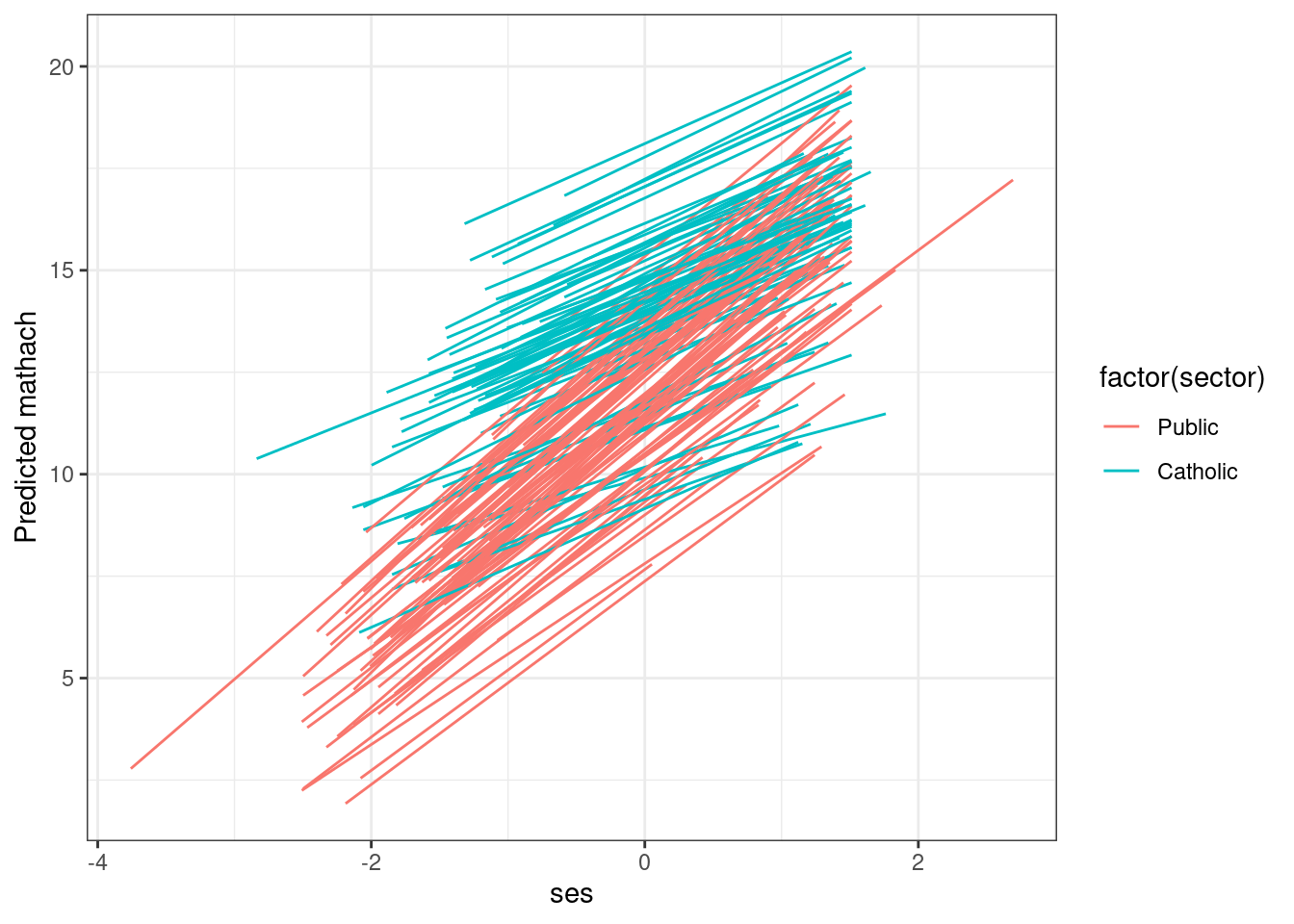 r plot rename x lab