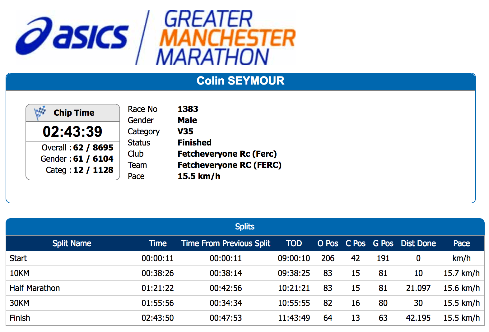 My Manchester Marathon 2017 results