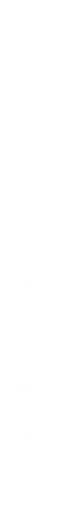 numRight