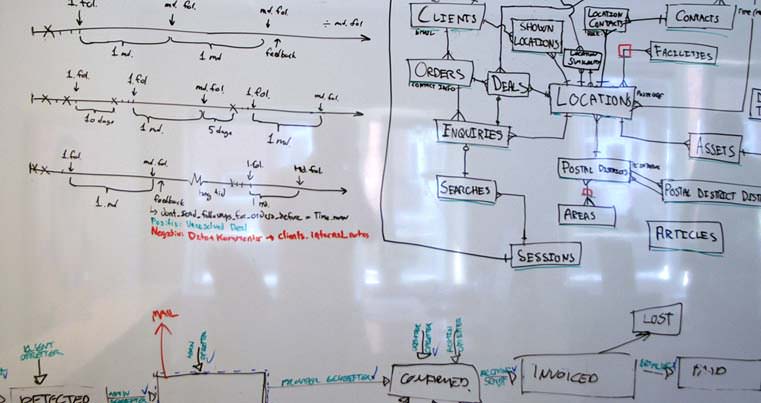 Whiteboard showing a bunch of diagrams and timelines