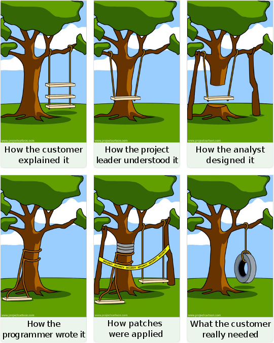 Waterfall project Cartoon - Generated from http://www.projectcartoon.com/