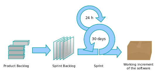 Scrum_process